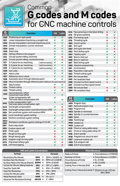 Unmasking the Top CNC Machine Alarm Codes: A 